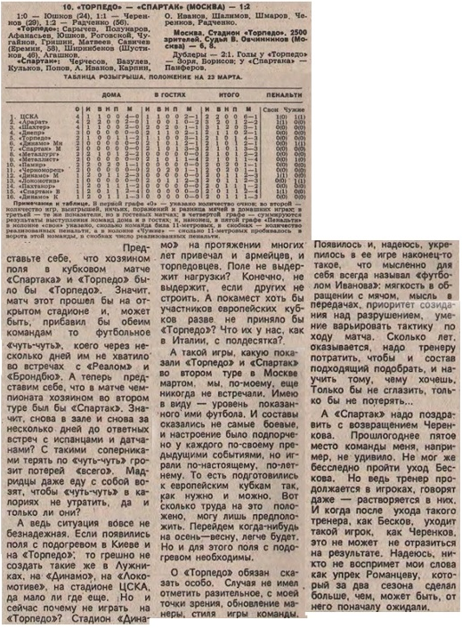 "Футбол". 1991. № 12. 24 марта. С. 3, 4, 5. Коллаж автора ИстАрх.