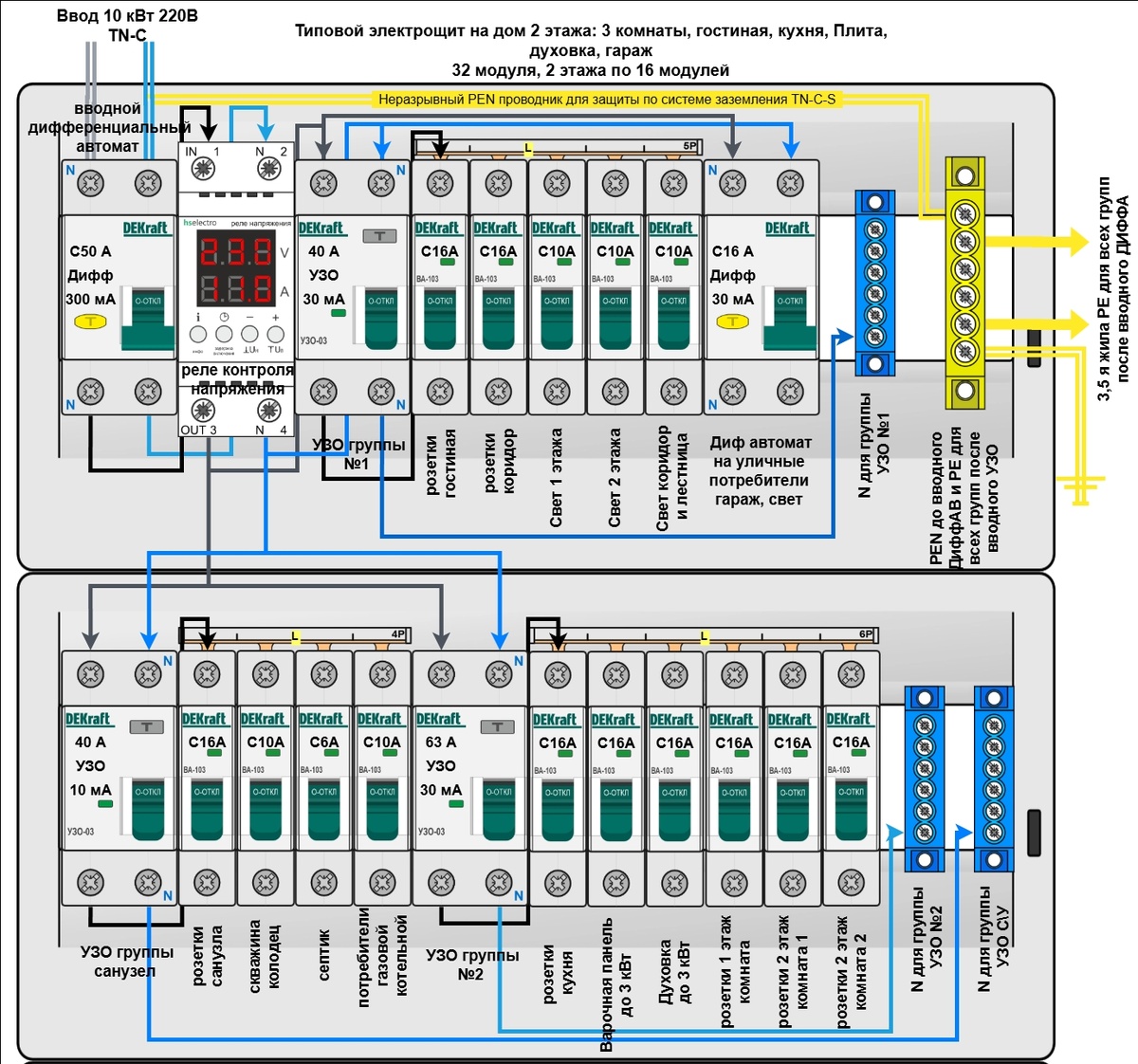 Рис. 1. Исходная схема из статьи «Типовой пример электрощита для частного дома 10 кВт (50А) 220В 1 фаза. Схема и пояснения.»
