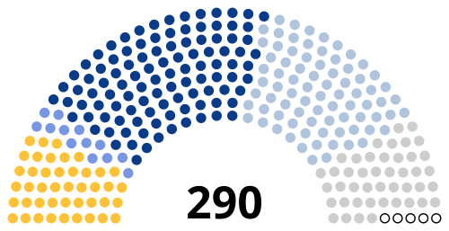 Распредление мест в Исламском консультативном совете. Сейчас расскажу кто есть кто.