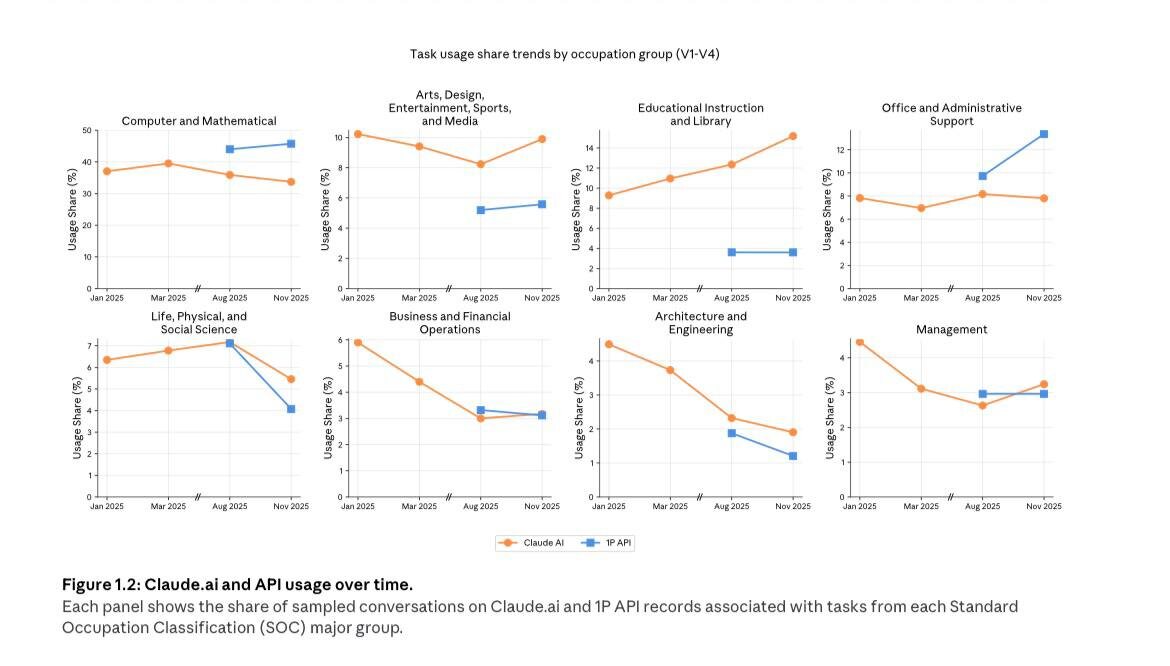 Использование ИИ в веб интерфейсе и через API