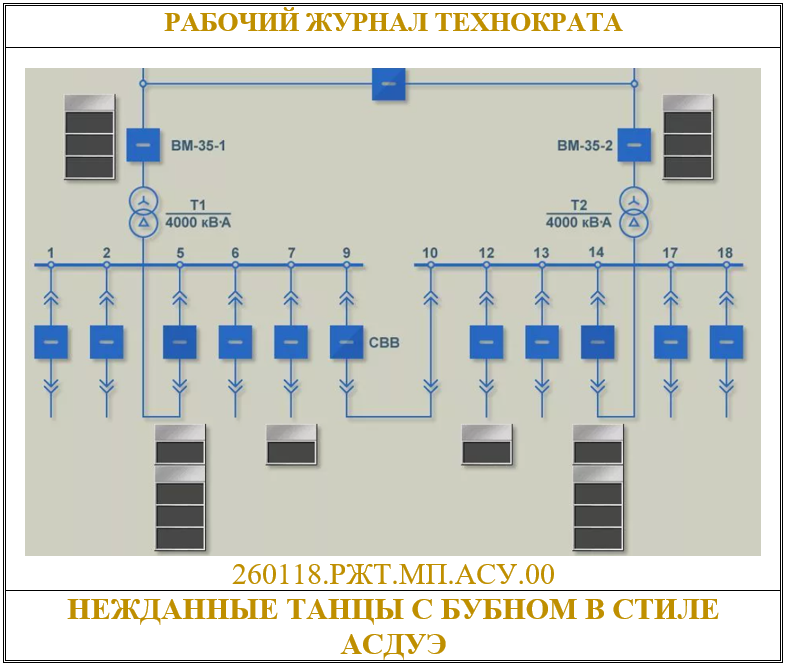Нежданные танцы с бубном в стиле АСДУЭ