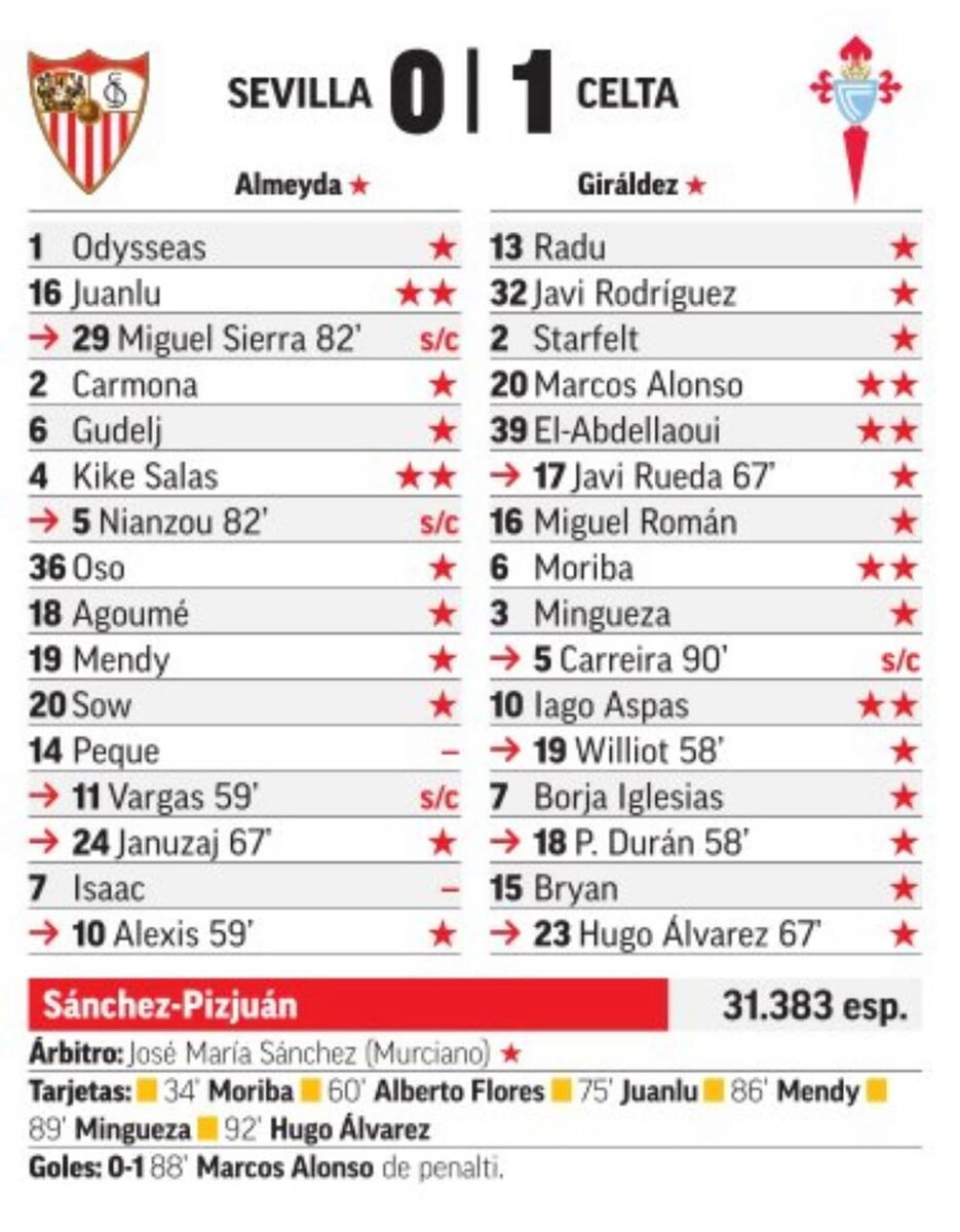    Потенциальный новичок ЦСКА отправляется на выезд с "Севильей"Максим Квятковский