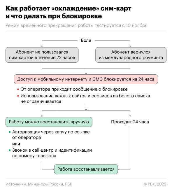 Источник фото: РБК.РУ