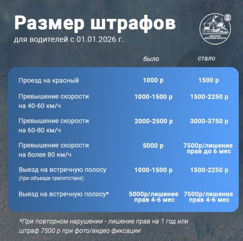Официальная таблица штрафоф с 01.01.2026