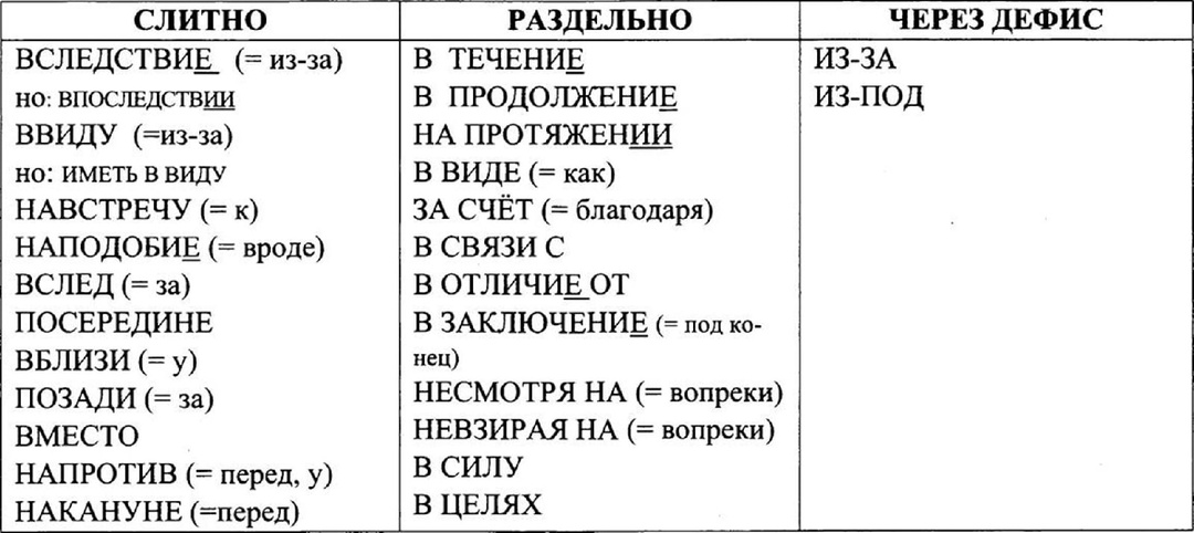 Правописание производных предлогов (для задания 14 ЕГЭ по русскому языку)
