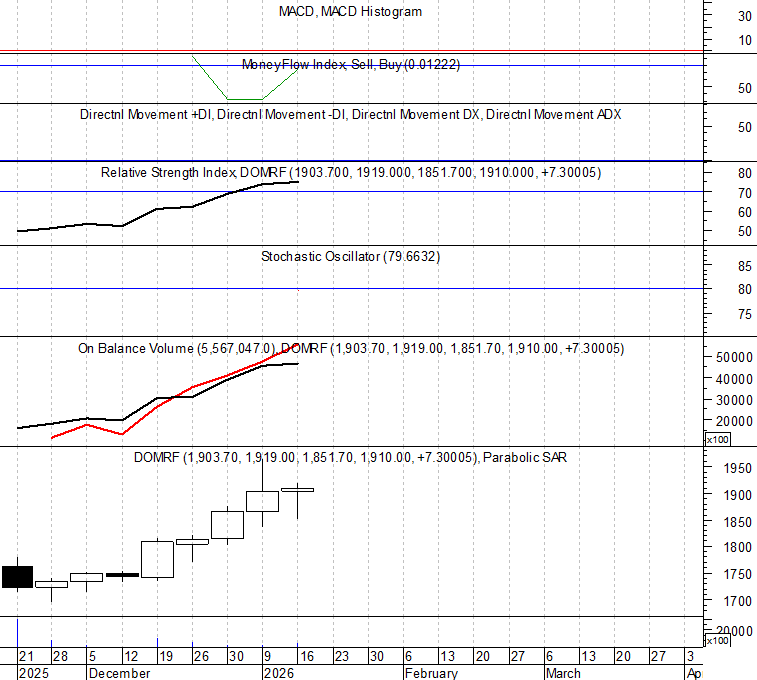 История мала...