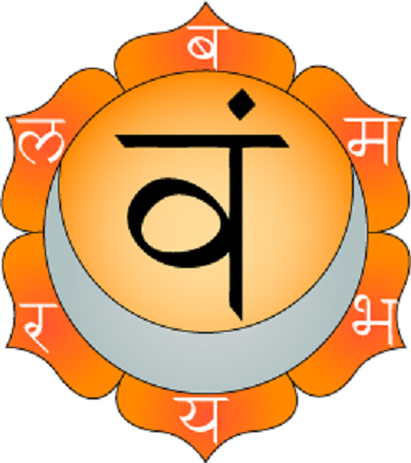 Изображение (янтра) Свадхистана-чакры с биджа-мантрой.