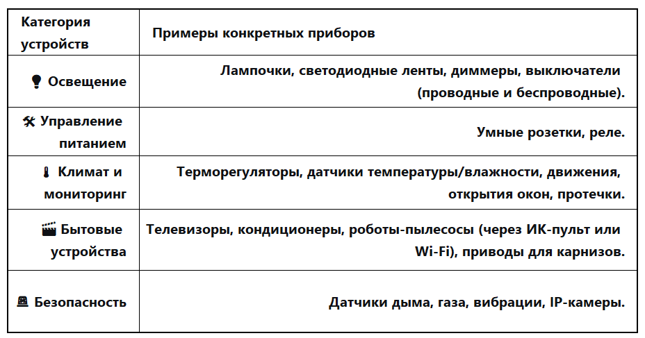 Список устройств.