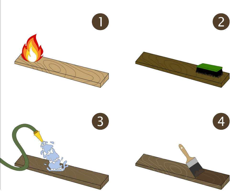 Важно, что в обработке дерева участвует не только огонь, но и вода. Изображение из откртых источников.