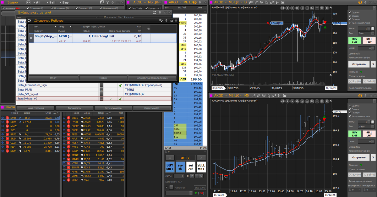 Глаза в разбежку