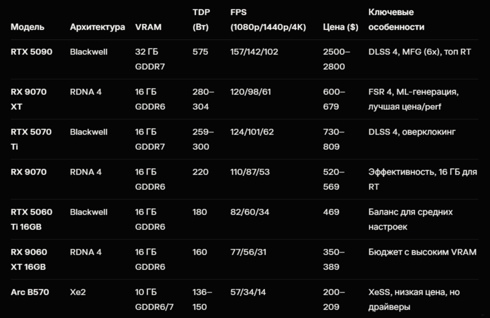 Ключевые различия