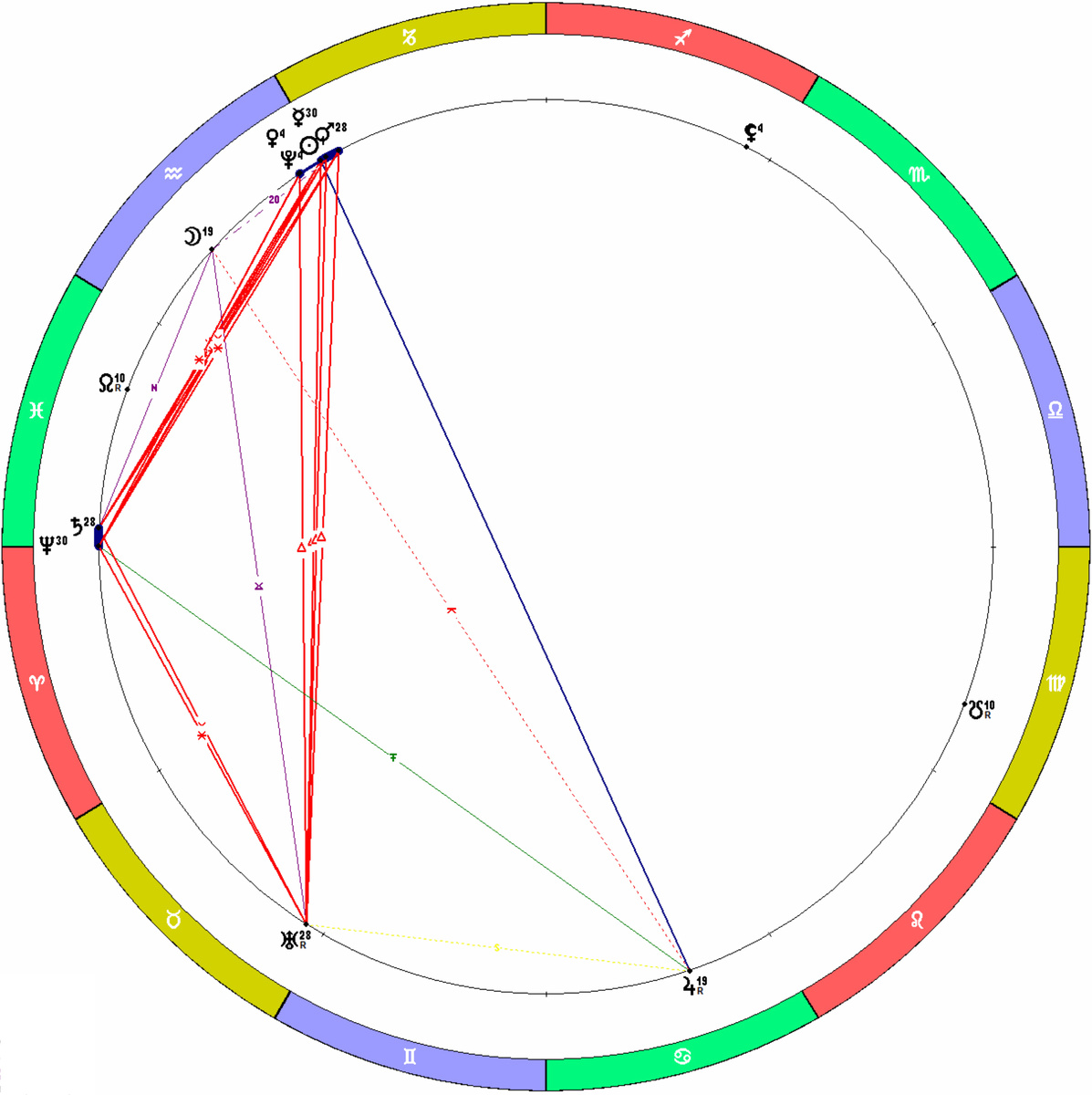 Положение планет на 20.01.2026