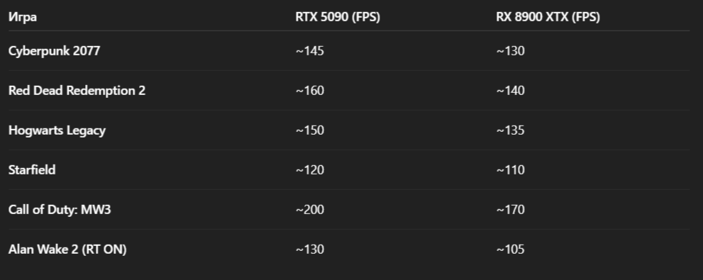 Фреймрейт в AAA-титрах