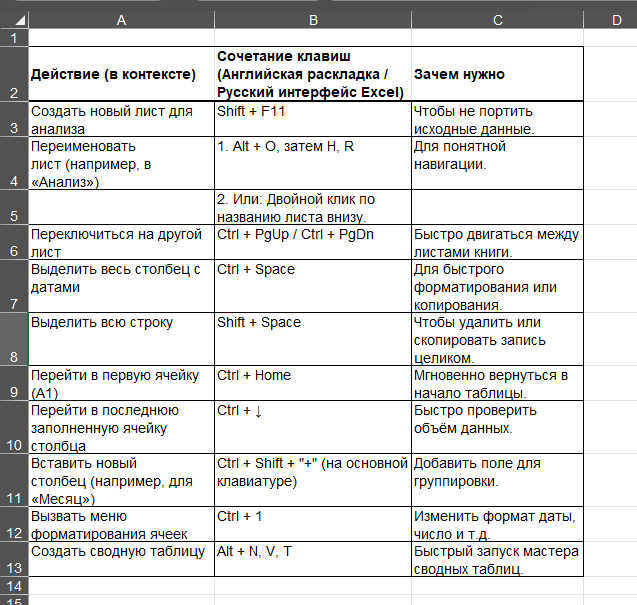 Команды структурированно в табличке на скрине.