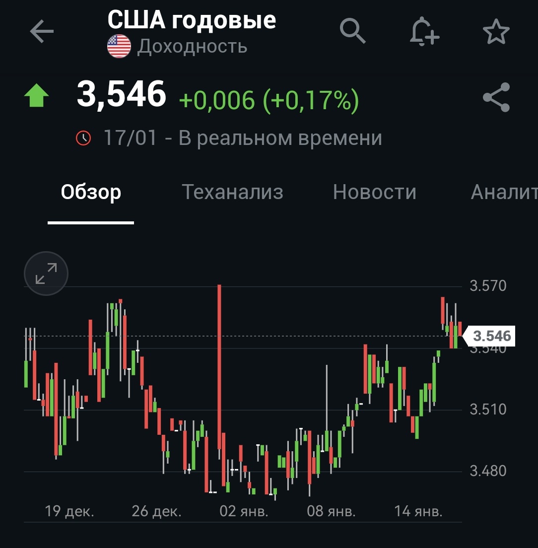 Как заработать на атеизме. Безбожные инвестиции