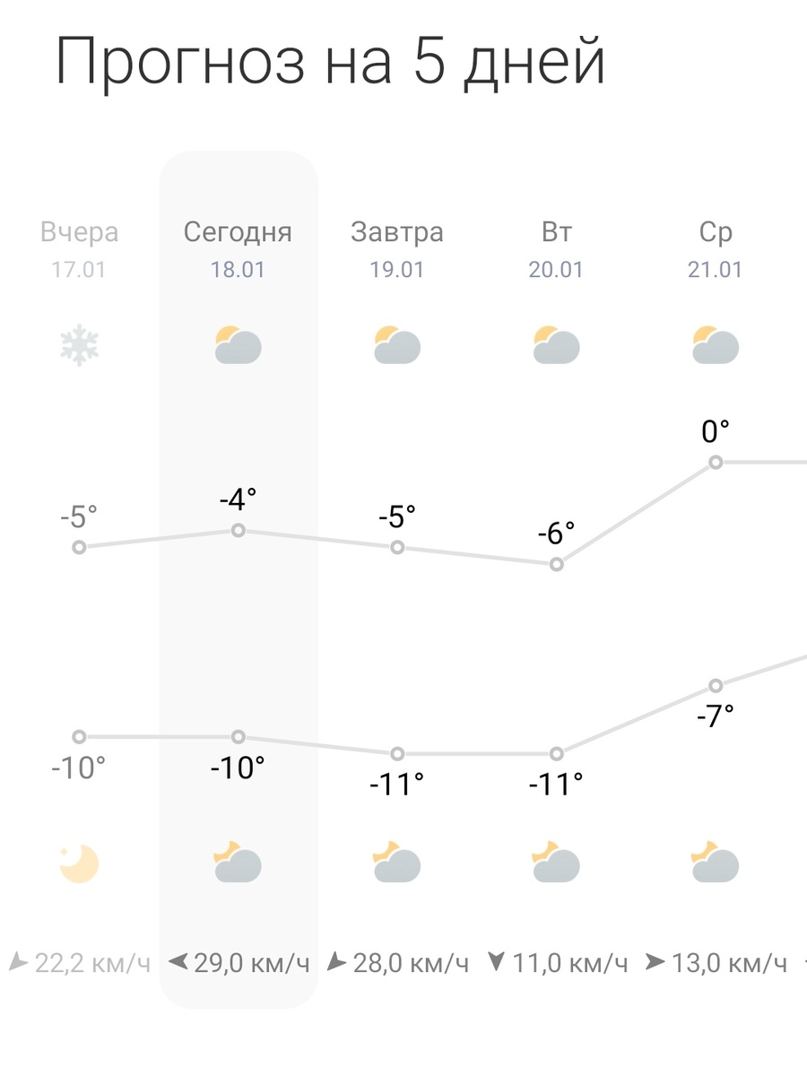Скрин прогноза погоды