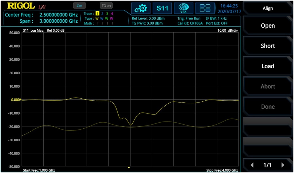Рис. 2: Измерение параметра S11 полосового фильтра: До (тонкая линия) и после (толстая линия) однопортовой калибровки.