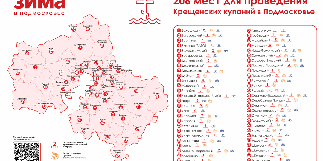 ТОП-5 мест для купания на Крещение