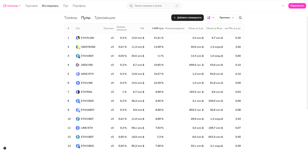 Пулы ликвидности на Uniswap