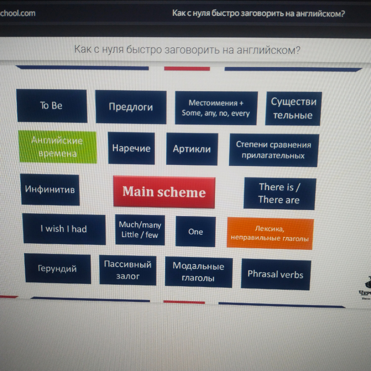 Вот это весь английский! Фото с компьютера