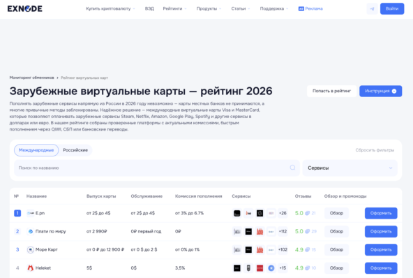 Мониторинг виртуальных карт Exnode
