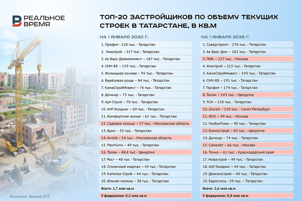   Реальное время / realnoevremya.ru