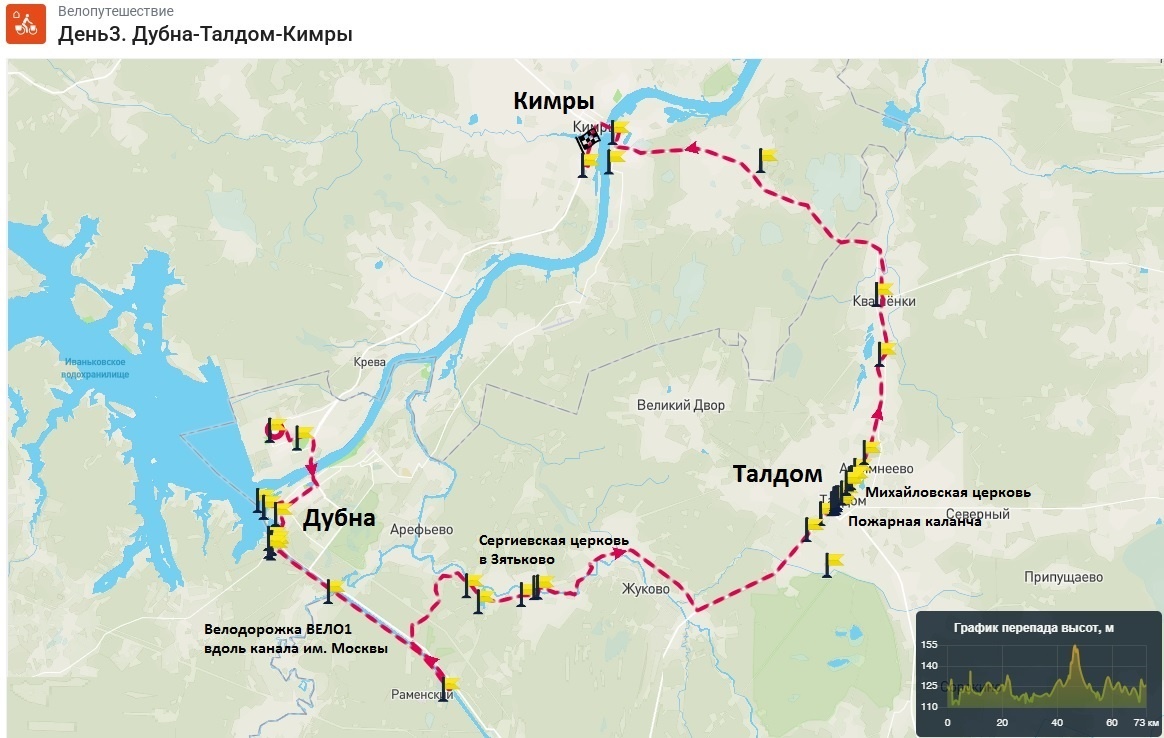 День 3. Схема веломаршрута«Дубна-Талдом-Кимры»