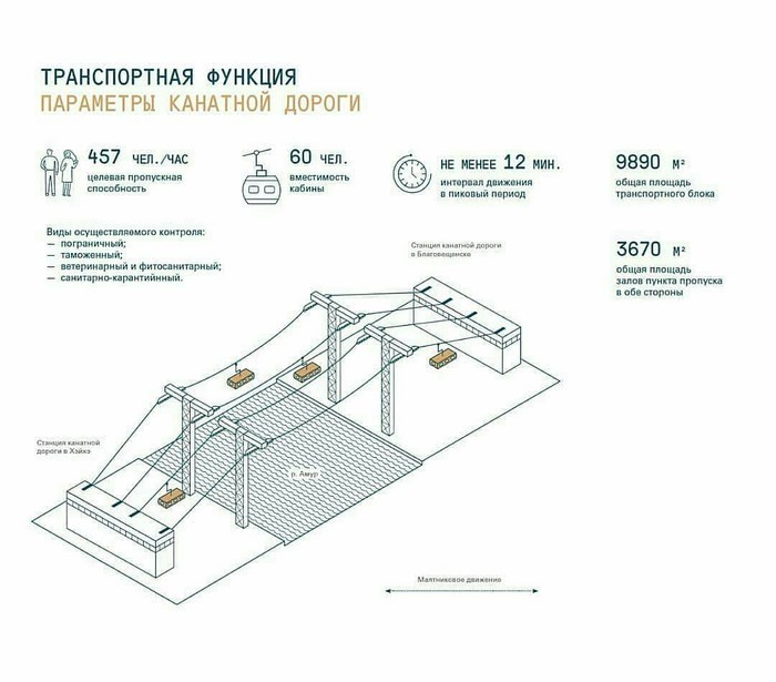 Один из промежуточных вариантов КД в процессе