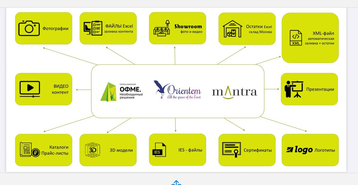 #ОФМЕ #Бенедиктыч #ДАСБенедиктычОФМЕ #Mantra #MantraLighting #MantraRus #ЕвропейскийСвет #ИспанскийСвет #Светотехника #ДизайнерскийСвет #АрхитектурныйСвет #ИнтерьерныйСвет #Светодизайн #ДляДизайнеров #ДляАрхитекторов #ДляСтроительныхКомпаний #ПрофессиональныйСвет #ОптовыеЦены #СветОпт #СветДляПроектов #СветДляИнтерьеров #Интерьер #ДизайнИнтерьера #Архитектура #КоммерческиеПроекты