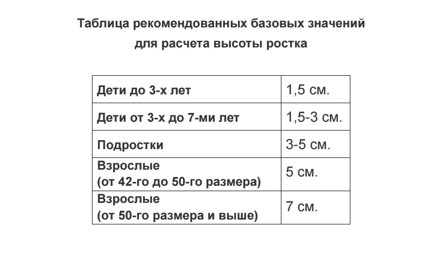 Базовые значения ростка