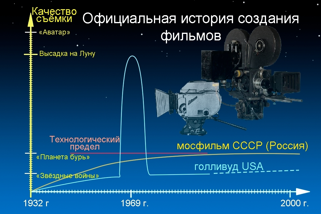 Авторство - не моё. Я просто разместил объяву.