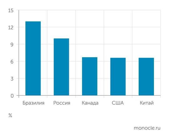    Всемирный банк (данные на сентябрь 2025 года): Страны с крупнейшими запасами пресной воды