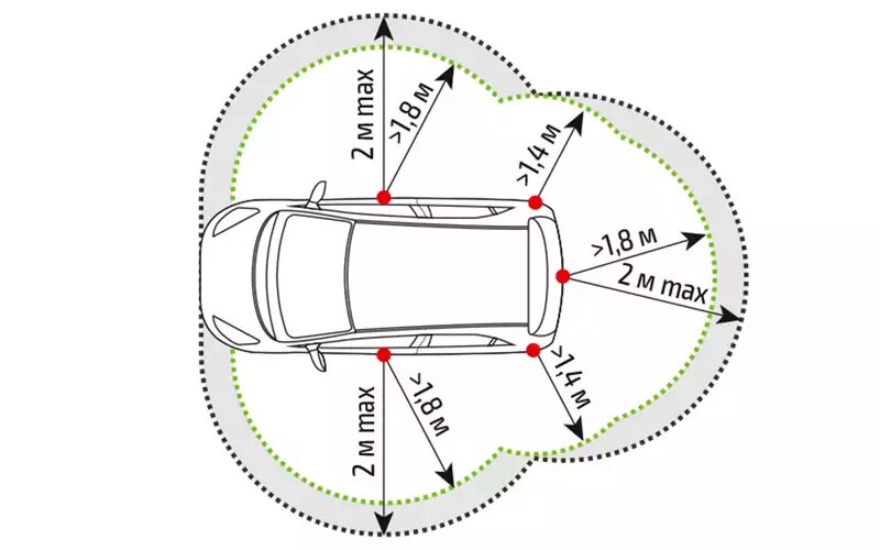 Зона приема сигнала брелока системы бесключевого доступа Весты 2026 модельного года.Лада Искра SW Cross, Веста SW Cross и Solaris KRX
📷
