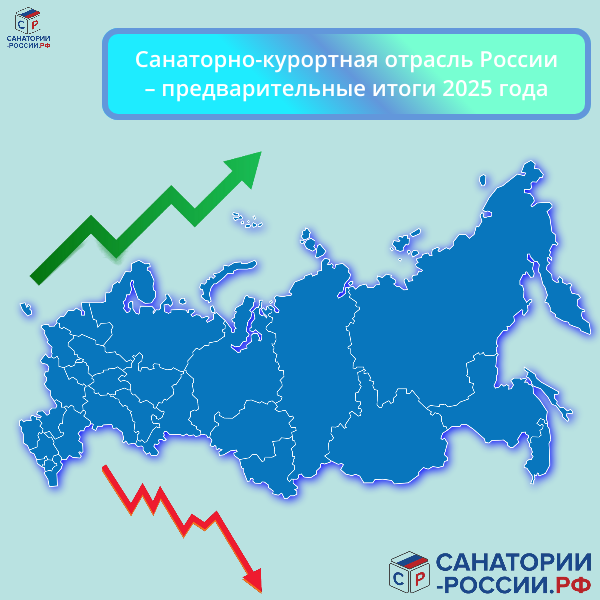 Санаторно-курортная отрасль России: итоги и тенденции 2025 года