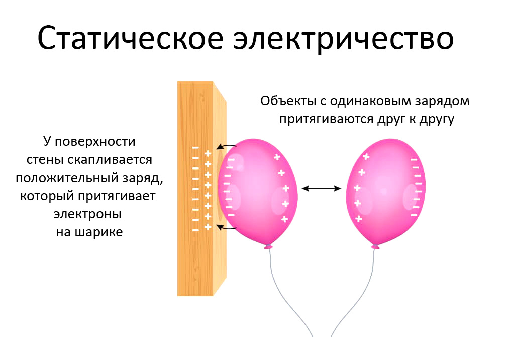 Статическое электричество