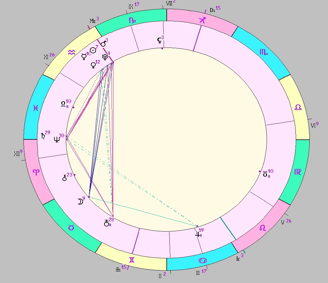 Картинка на 26.01.2026 12:00 НН по Московскому времени, сделана при помощи астропрограммы Стелла