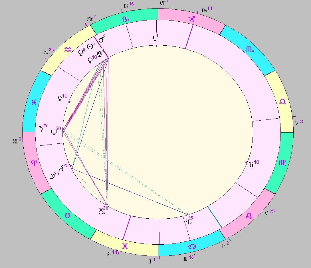 Картинка на 25.01.2026 12:00 НН по Московскому времени, сделана при помощи астропрограммы Стелла