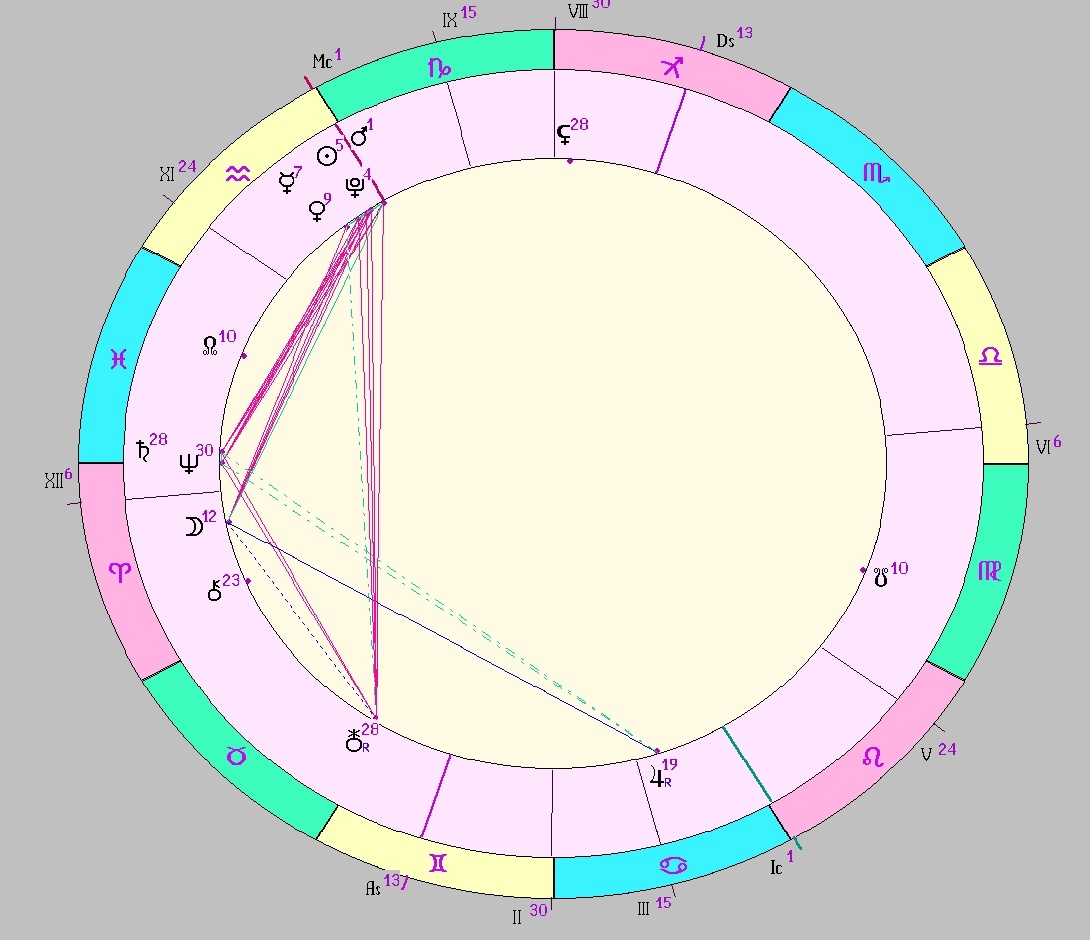 Картинка на 24.01.2026 12:00 НН по Московскому времени, сделана при помощи астропрограммы Стелла