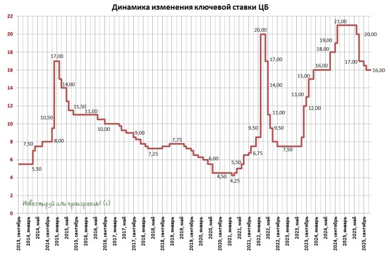 Облигации: тихая гавань для частных инвесторов