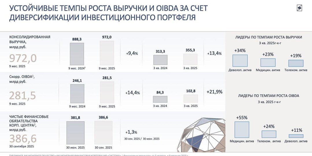 АФК Система - в заложниках у ставки
