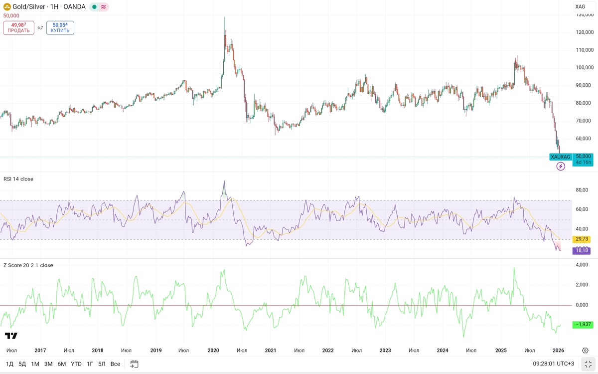 Соотношение золото и серебра 