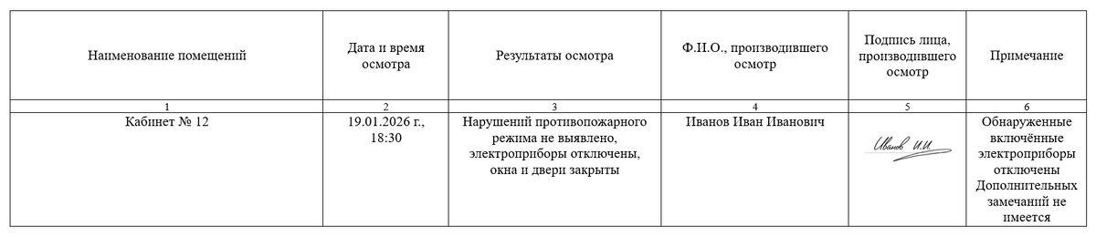 Образец заполнения журнала осмотра противопожарного состояния помещений перед их закрытием
