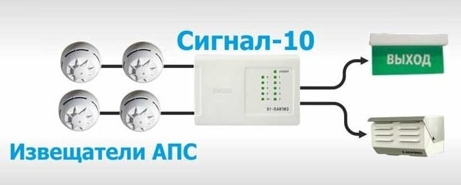 соуэ 1 типа на базе прибора Сигнал-10