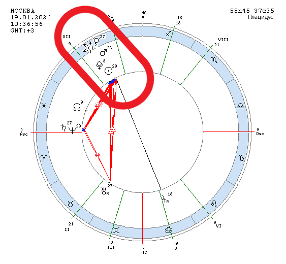 Астрологическая погода на 19 января 2026. Парад планет в Козероге — мы УЖЕ на пороге будущего.