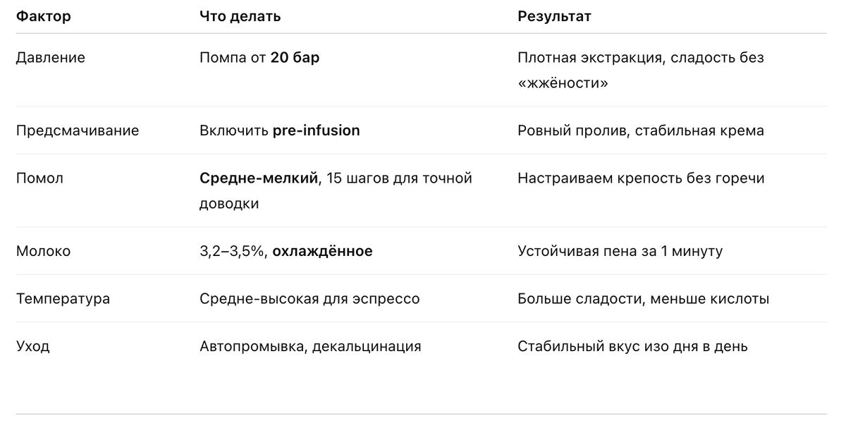 Рейтинг кофемашин с капучинатором