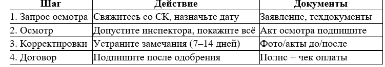 Страхование склада