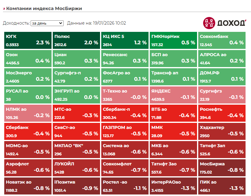 источник - сайт https://www.dohod.ru/ik/analytics/stockmap
