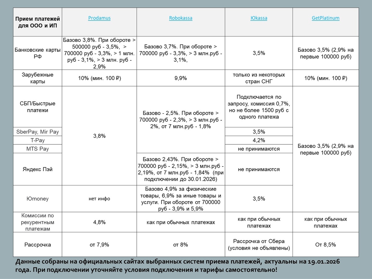 тарифы для ИП, ООО