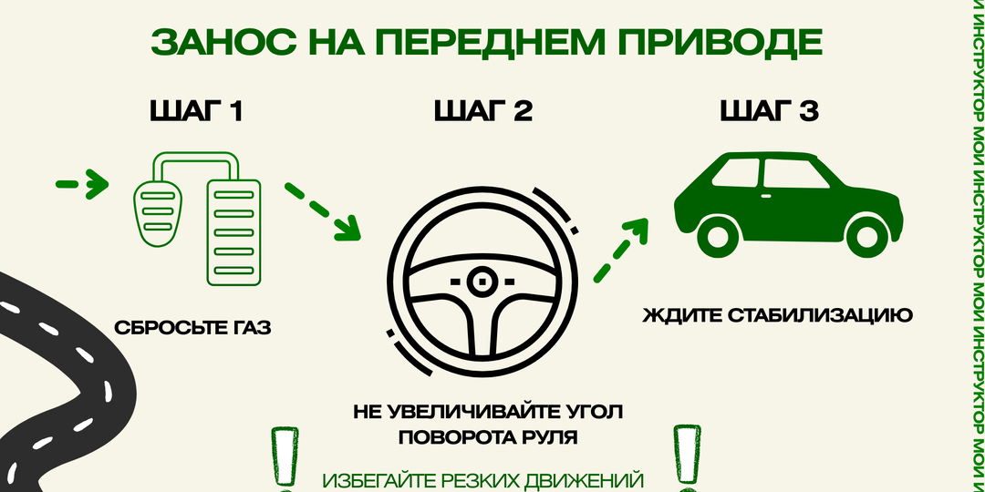 Как избежать заноса: коротко и по делу!