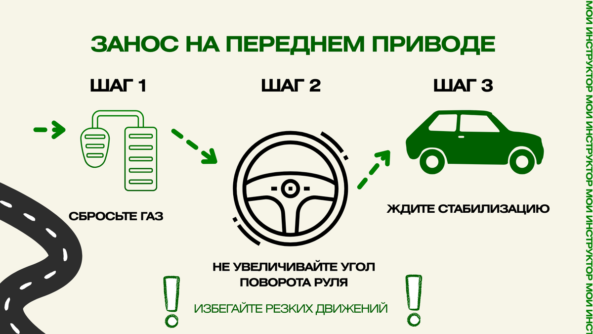 Занос на переднеприводном автомобиле 